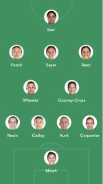 La sélection des Matildas est arrivée ! Qui a été choisie ?