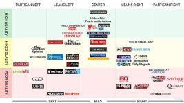 australia-media-bias-chart-v0-ae64cnhtgh711.jpg
