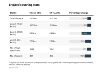 England's Running Stats.png